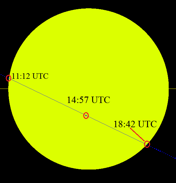 Srednje europsko vrijeme = UTC + 1 h