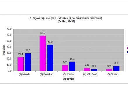 Nasilje i zlostavljanje među učenicima?